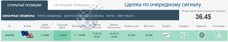 Точный сигнал на рынке бинарных опционов
